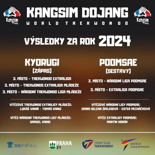 Umistění lig.png